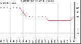 Milwaukee Weather Wind Direction<br>(24 Hours)