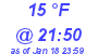 Milwaukee Weather Dewpoint High High Today