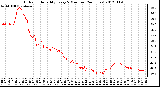 Milwaukee Weather Outdoor Humidity<br>Every 5 Minutes<br>(24 Hours)