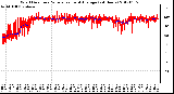 Milwaukee Weather Wind Direction<br>Normalized and Average<br>(24 Hours)