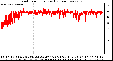 Milwaukee Weather Wind Direction<br>Normalized<br>(24 Hours)