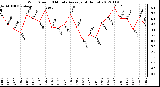 Milwaukee Weather Wind Speed<br>10 Minute Average<br>(4 Hours)