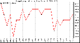 Milwaukee Weather Evapotranspiration<br>per Day (Oz/sq ft)