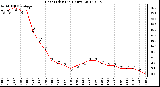 Milwaukee Weather Heat Index<br>(24 Hours)