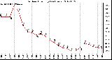 Milwaukee Weather Outdoor Humidity<br>(24 Hours)