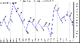 Milwaukee Weather Outdoor Humidity<br>Daily Low