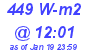 Milwaukee Weather Solar Radiation High Today