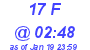 Milwaukee Weather THSW Index High Today