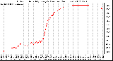 Milwaukee Weather Outdoor Humidity<br>Every 5 Minutes<br>(24 Hours)