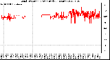 Milwaukee Weather Wind Direction<br>Normalized<br>(24 Hours)