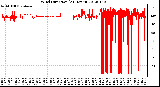 Milwaukee Weather Wind Direction<br>(24 Hours)