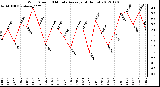 Milwaukee Weather Wind Speed<br>10 Minute Average<br>(4 Hours)