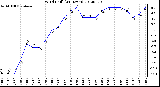 Milwaukee Weather Wind Chill<br>(24 Hours)