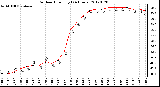 Milwaukee Weather Outdoor Humidity<br>(24 Hours)