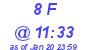 Milwaukee Weather THSW Index High Today