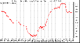 Milwaukee Weather Outdoor Humidity<br>Every 5 Minutes<br>(24 Hours)