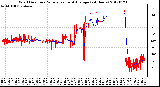 Milwaukee Weather Wind Direction<br>Normalized and Average<br>(24 Hours)