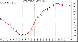 Milwaukee Weather Dew Point<br>(24 Hours)