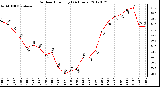 Milwaukee Weather Outdoor Humidity<br>(24 Hours)