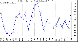 Milwaukee Weather Outdoor Humidity<br>Monthly Low