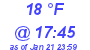 Milwaukee Weather Dewpoint High High Today