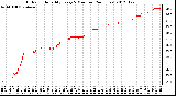 Milwaukee Weather Outdoor Humidity<br>Every 5 Minutes<br>(24 Hours)