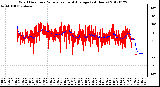 Milwaukee Weather Wind Direction<br>Normalized and Average<br>(24 Hours)