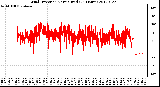 Milwaukee Weather Wind Direction<br>Normalized<br>(24 Hours)