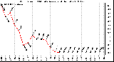 Milwaukee Weather Wind Speed<br>10 Minute Average<br>(4 Hours)