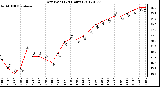 Milwaukee Weather Dew Point<br>(24 Hours)