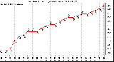 Milwaukee Weather Outdoor Humidity<br>(24 Hours)