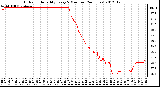 Milwaukee Weather Outdoor Humidity<br>Every 5 Minutes<br>(24 Hours)