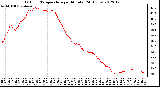 Milwaukee Weather Outdoor Temperature<br>per Minute<br>(24 Hours)