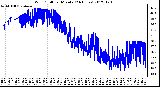 Milwaukee Weather Wind Chill<br>per Minute<br>(24 Hours)