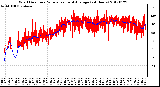 Milwaukee Weather Wind Direction<br>Normalized and Average<br>(24 Hours)