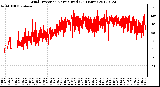 Milwaukee Weather Wind Direction<br>Normalized<br>(24 Hours)