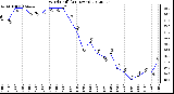 Milwaukee Weather Wind Chill<br>(24 Hours)