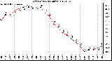 Milwaukee Weather Dew Point<br>(24 Hours)