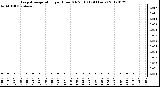 Milwaukee Weather Evapotranspiration<br>per Hour (Oz/sq ft)<br>(24 Hours)