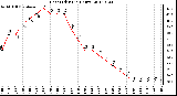 Milwaukee Weather Heat Index<br>(24 Hours)