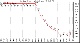 Milwaukee Weather Outdoor Humidity<br>(24 Hours)