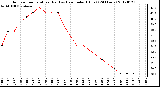 Milwaukee Weather Outdoor Temperature (Red)<br>vs Heat Index (Blue)<br>(24 Hours)