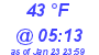 Milwaukee Weather Dewpoint High High Today