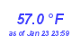 Milwaukee Weather Temperature High Month