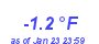 Milwaukee Weather Temperature Low Month