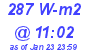 Milwaukee Weather Solar Radiation High Today