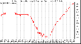 Milwaukee Weather Outdoor Humidity<br>Every 5 Minutes<br>(24 Hours)