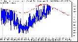 Milwaukee Weather Outdoor Temperature (Red)<br>vs Wind Chill (Blue)<br>per Minute<br>(24 Hours)