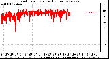 Milwaukee Weather Wind Direction<br>Normalized<br>(24 Hours)