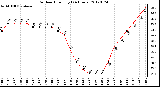 Milwaukee Weather Outdoor Humidity<br>(24 Hours)